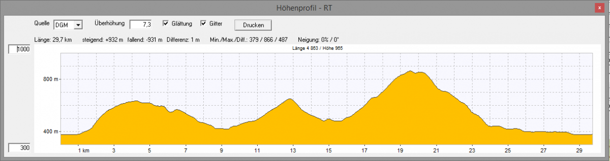 MTB_2015_08_Kirchberg_Höhenprofil_Gruppe_2